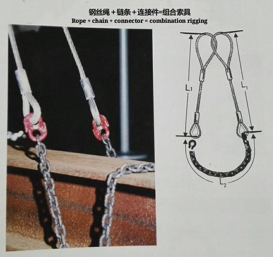 钢丝绳+链条+连接件